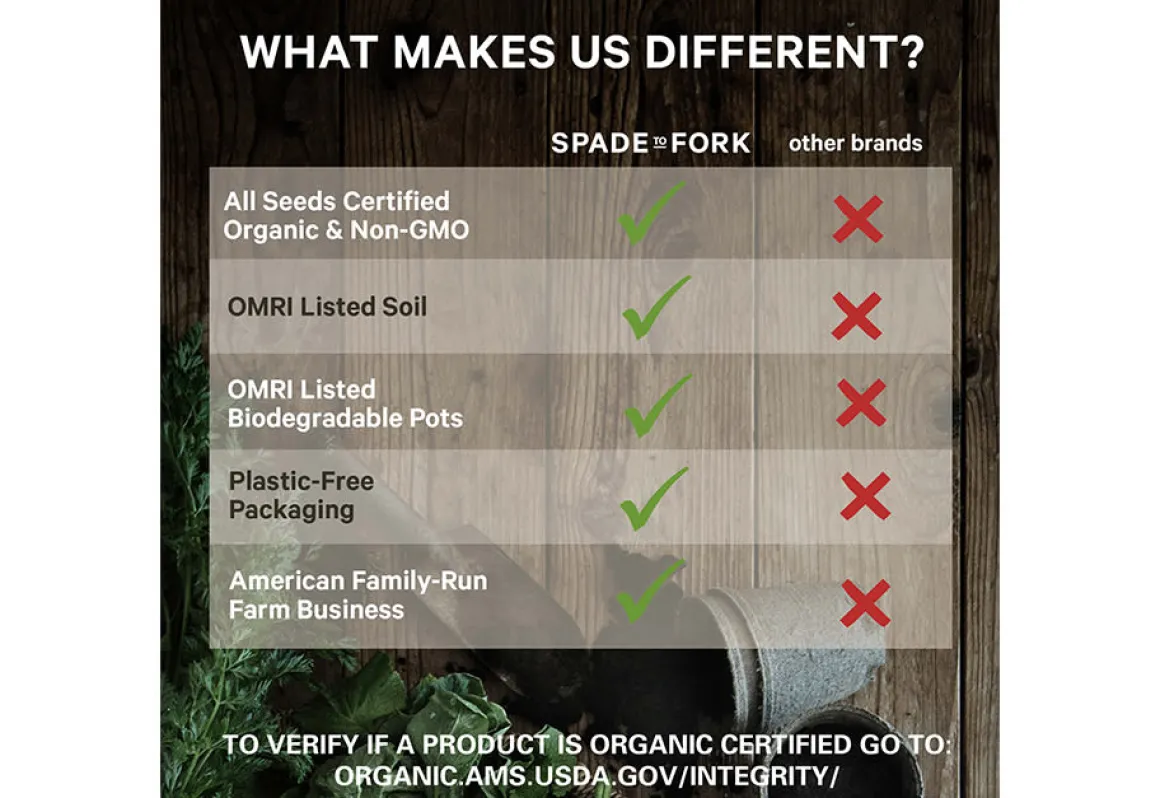Organic Home Garden Seed Kits
