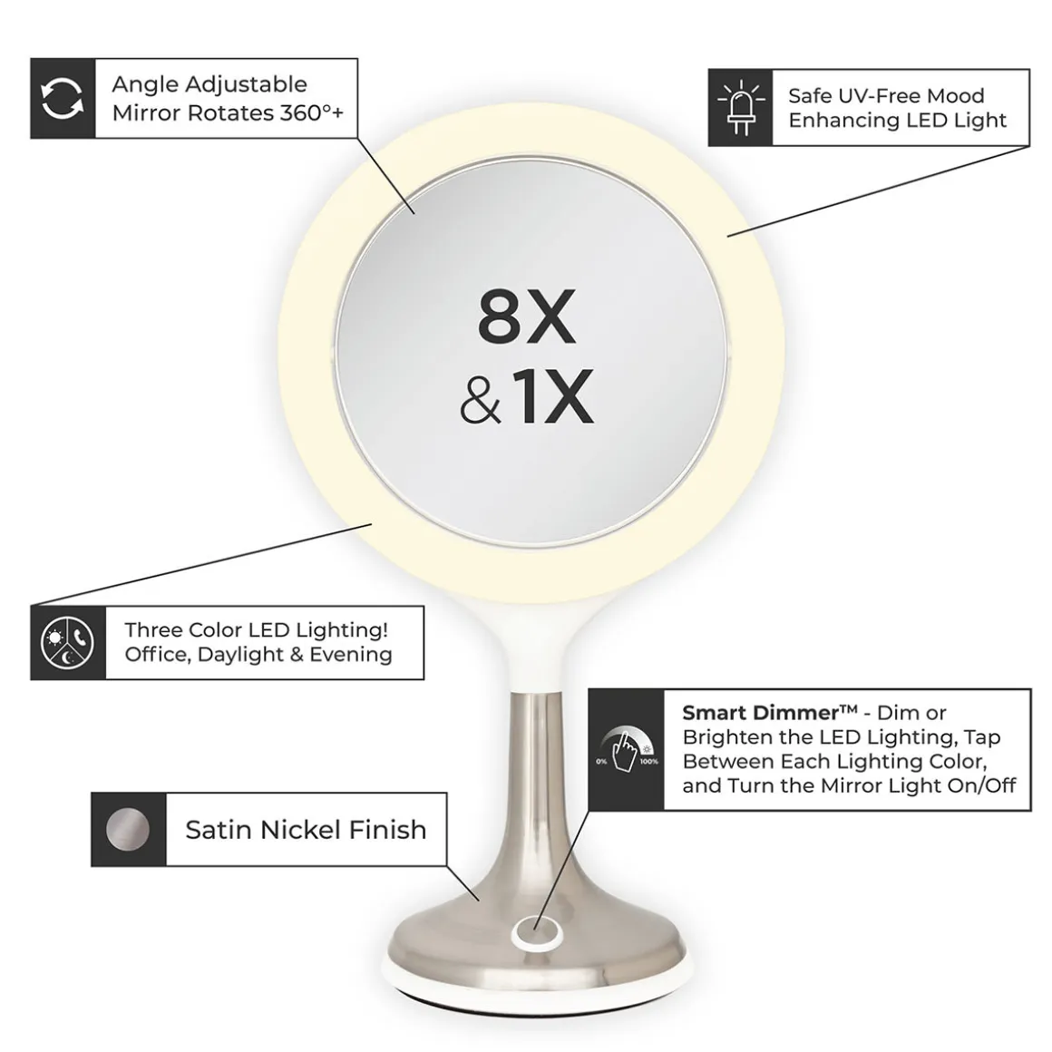 S.A.D. Therapy Mirror