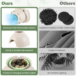 Smart Plant Hidden Litter Box with Odor Control